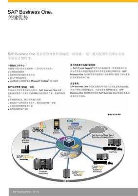 SAP系统-认准【汐帆信息】ERP定制 B1资深顾问一对一服务